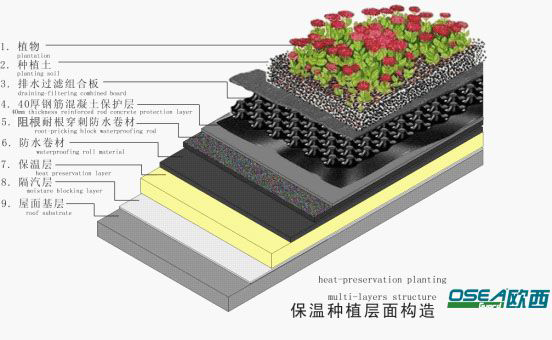 自粘防水卷材廠家