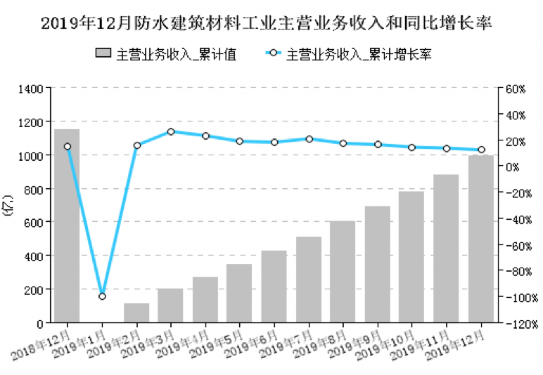 防水卷材