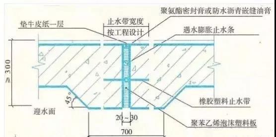 屋面結(jié)構(gòu)防水施工要點/建筑防水防滲工程之施工細部做法