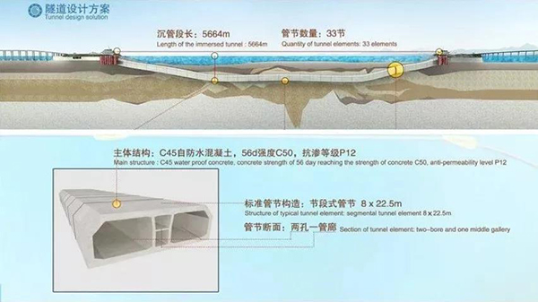 海底隧道怎么做到120年不漏水的？